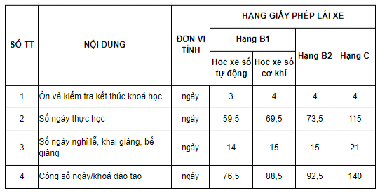 Thông tư 04-2022