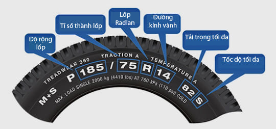 học lái xe an toàn